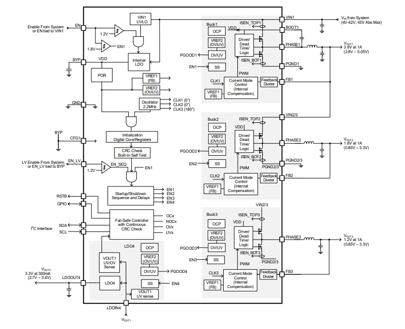Block Diagram - Renesas Electronics RAA271082 Automotive PMICs